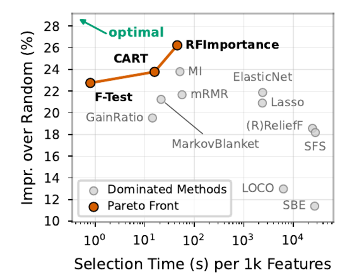 SelectArena: A Modern Benchmark for Feature Selection on Real-world Tabular Data